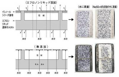 紺商 エフロノンリキッド(1Kg・10Kg) 紺商