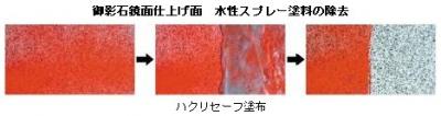 紺商 ハクリセーフ（4Kg） 紺商